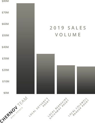 2019 Sales Volume
