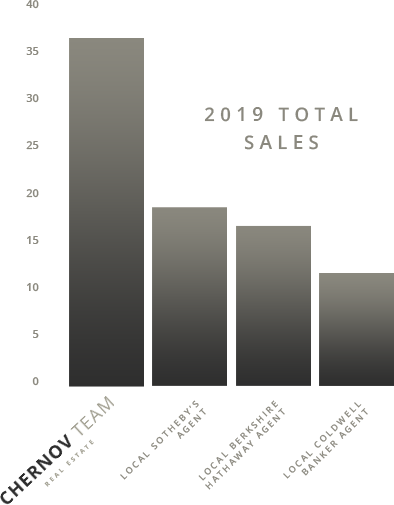 2019 Total Sales