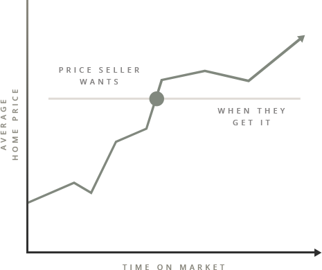 Graph 02