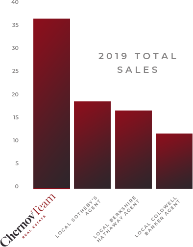 2019 Total Sales